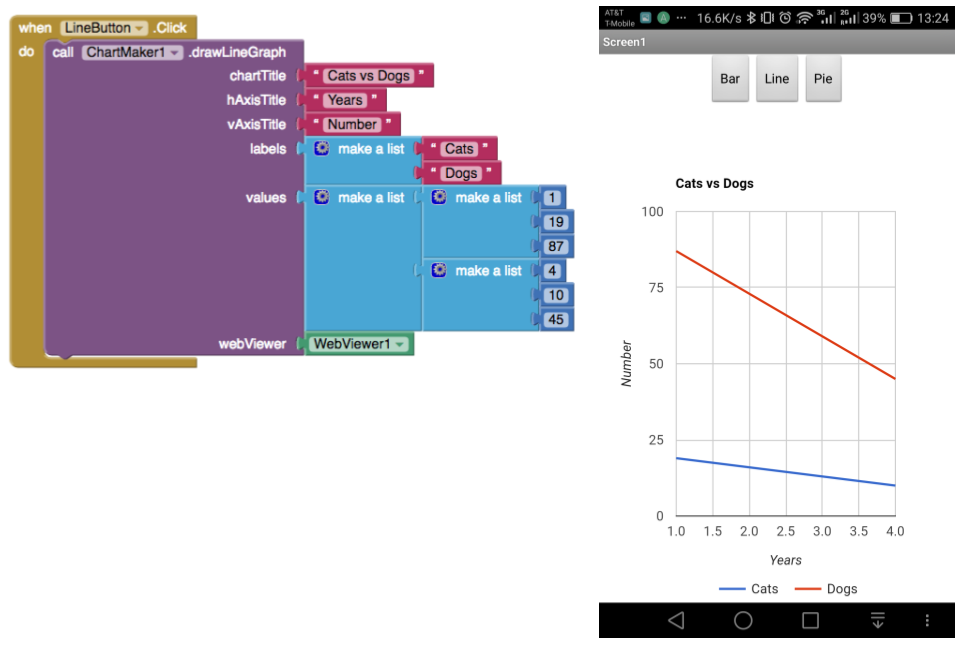 One Of The Best Tips About Line And Block Chart Online Drawer - Pianooil